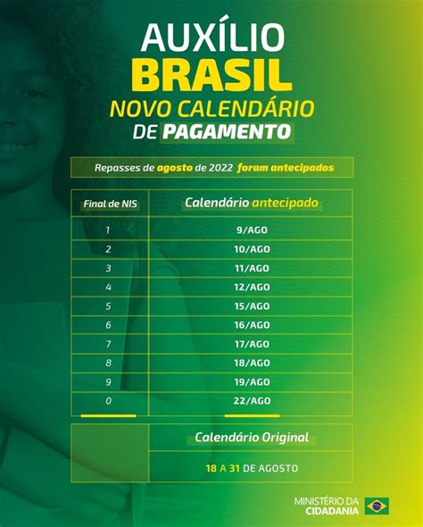 calendário auxílio brasil 2022 agosto